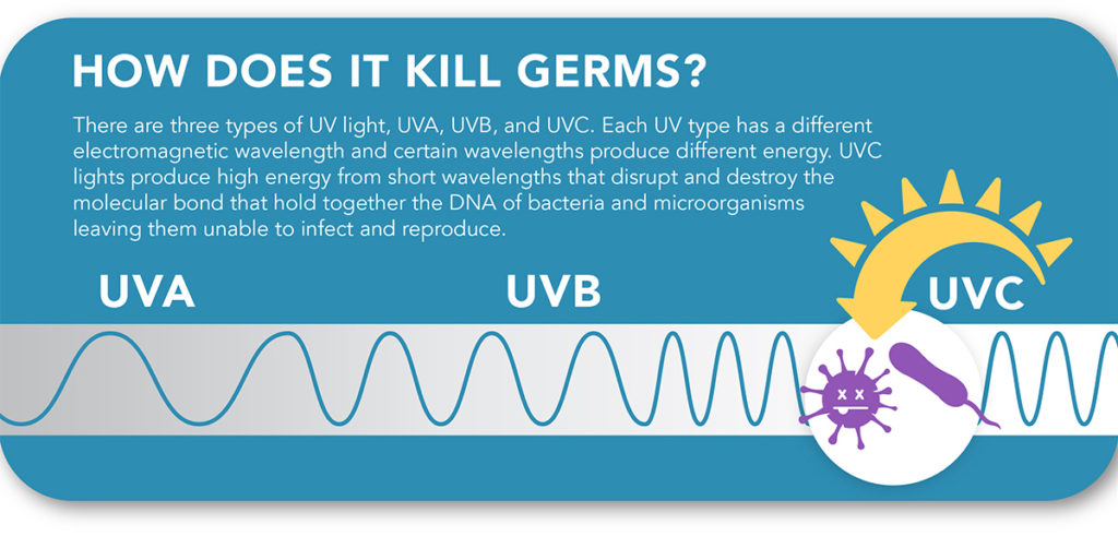 Uvc Light Matrixair