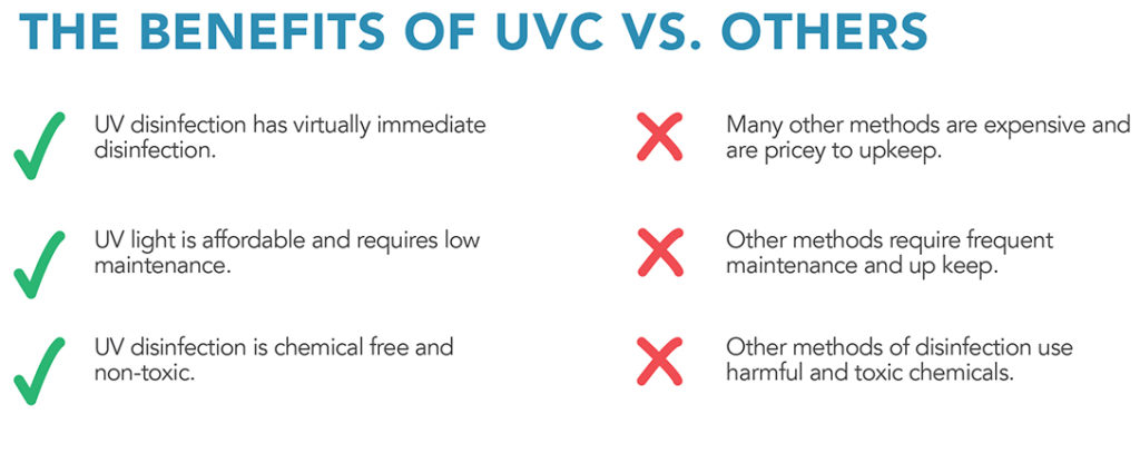 Uvc Light Matrixair