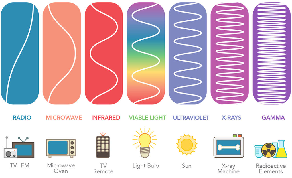 Uvc Light Matrixair