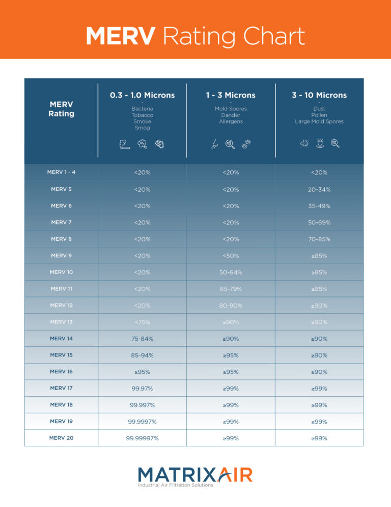 MERV Ratings: A Complete Guide - MatrixAir